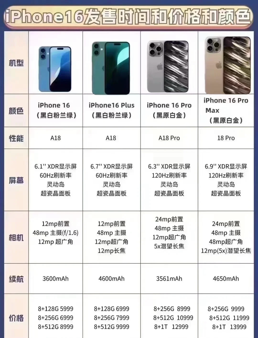 苹果6美国版和中国版(苹果6美国版和中国版区别)-第2张图片-有道翻译官网