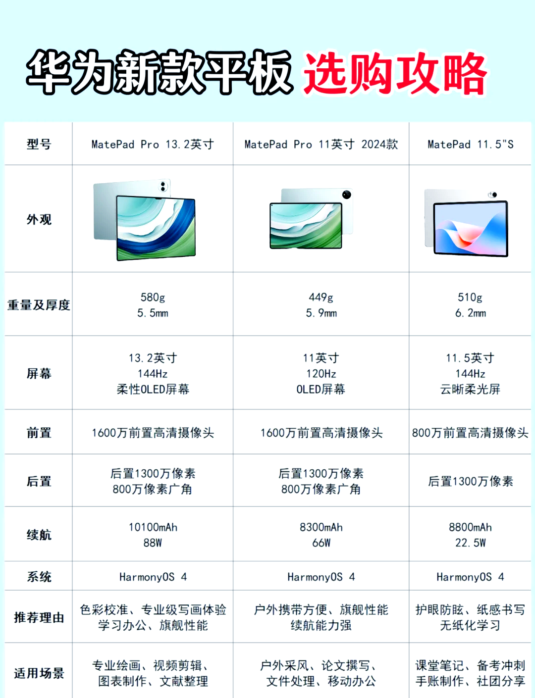 华为柔光版和苹果版的区别(华为柔光版和苹果版的区别图片)