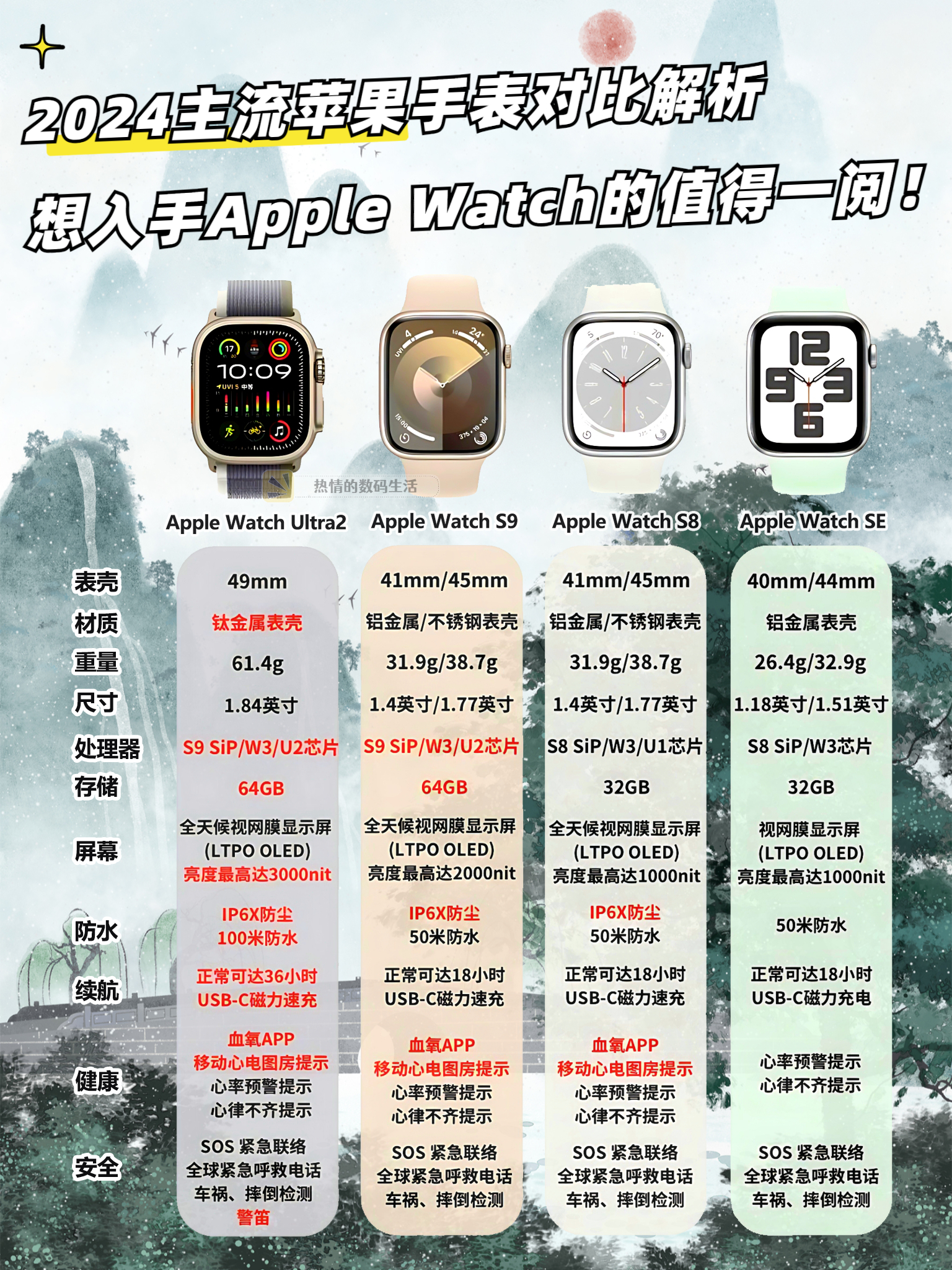 苹果手表快充版和标准版(applewatch快充多少w)-第5张图片-有道翻译官网