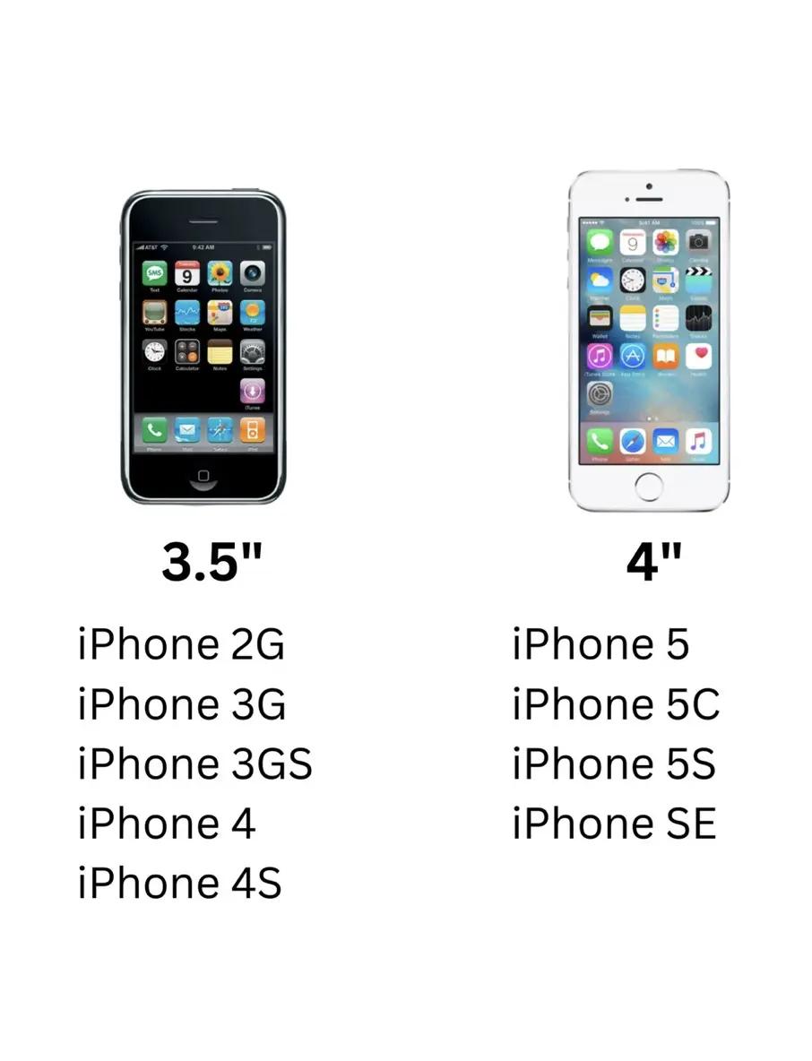 苹果手机版版什么意思啊(苹果手机的版本号什么意思)-第8张图片-有道翻译官网 苹果手机版版什么意思啊(苹果手机的版本号什么意思)-第8张图片-有道翻译官网